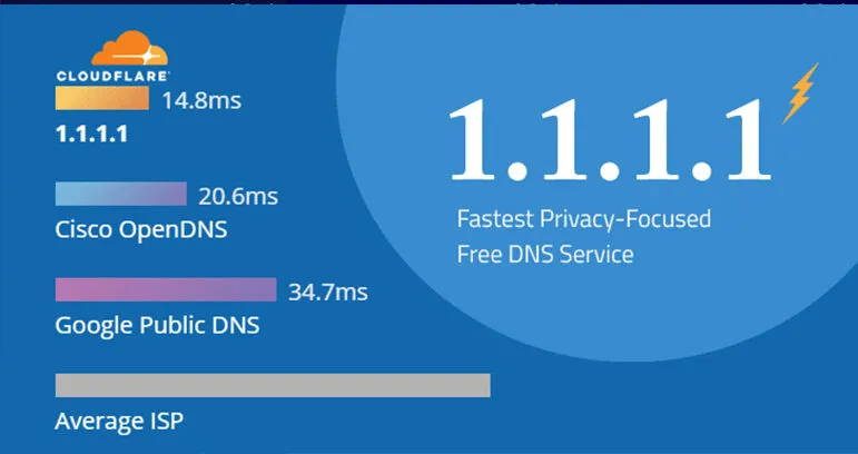 Tối ưu hiệu suất để gia nhập cổng game